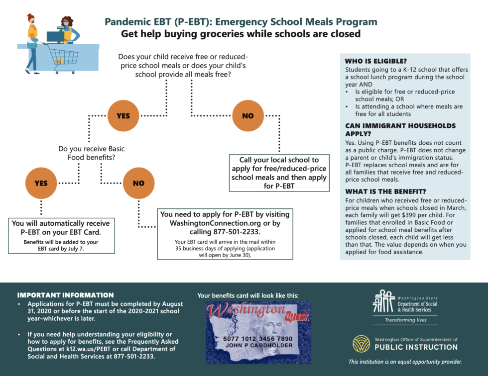 How To Qualify For Ebt In California